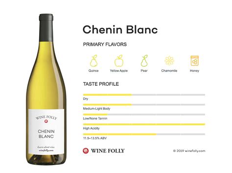 chenin blanc flavor profile